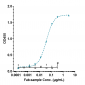 Anti-B7-H1 / PD-L1 / CD274 Reference Antibody (avelumab)
